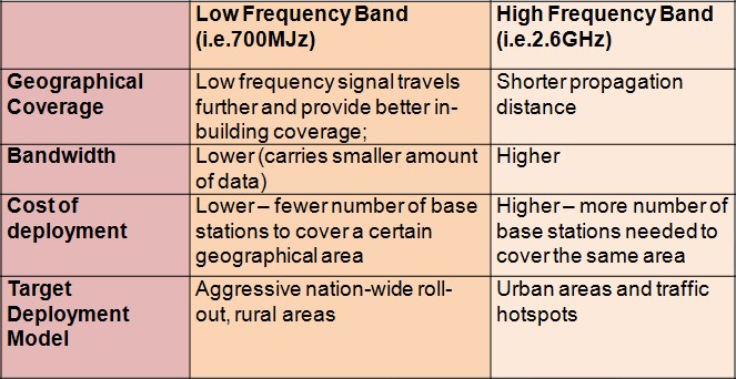 Frequency перевод на русский. Low Band частоты. Low- and High-Frequency. Low Frequency игра. Between Frequency, bandwidth, Band.